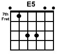 E5 guitar Chord